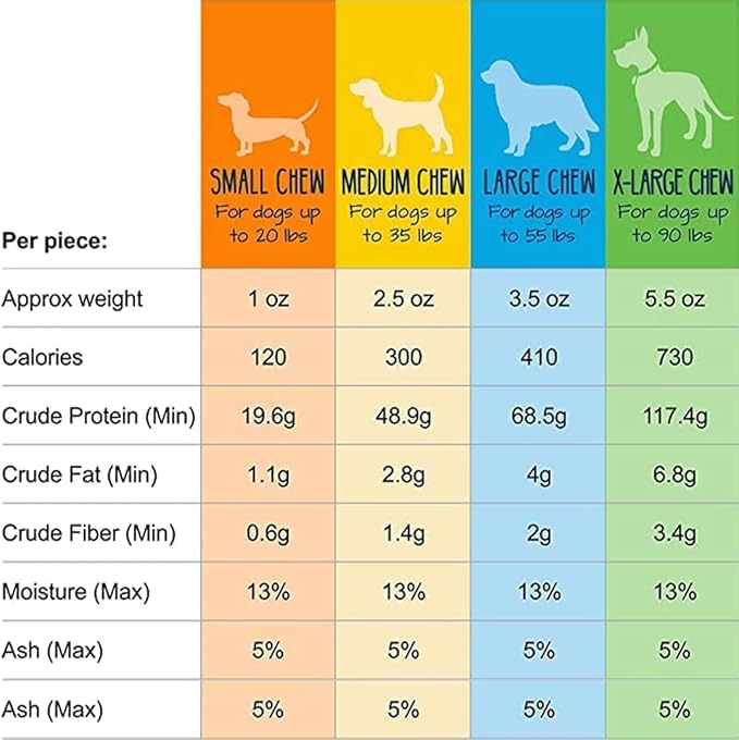 Yeti Dog Chew - Yak Cheese Himalayan - Healthy Long Lasting - Yak Chews for Large, Medium and Small Dogs - Yak Bones for Dogs - Natural Yak Cheese- Medium, Bulk 3 lb