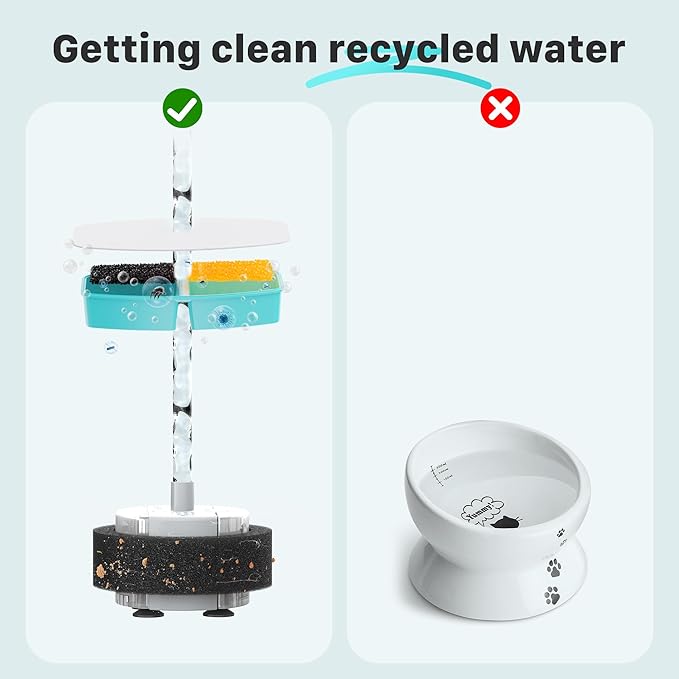 FOFNON Cat Water Fountain with 16 Filters, Including 8 Pieces of Filters + 8 Pieces Sponges