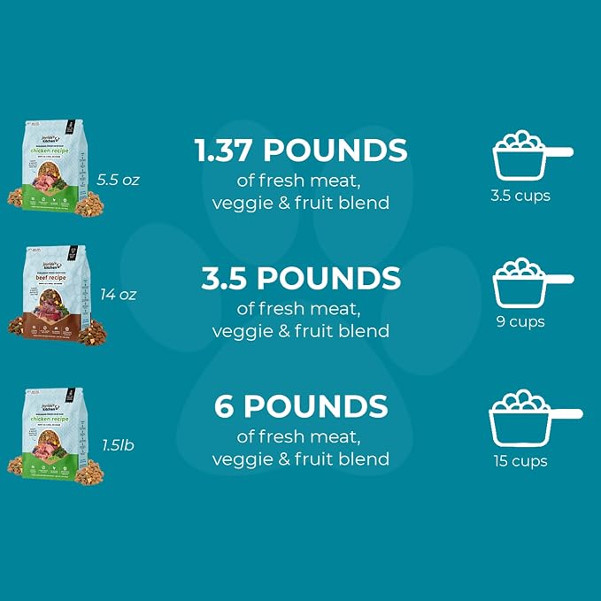 Joyride's Kitchen Freeze-Dried Raw Chicken Dog Food – Grain-Free, All-Natural, High Protein Freeze Dried Meal or Topper, Made in USA – Vet-Formulated, Picky Eater Approved