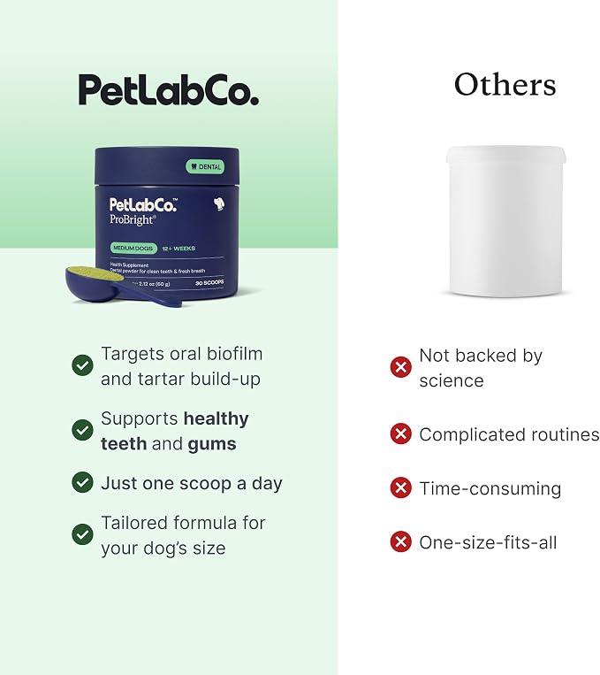 PetLab Co. ProBright Dental Powder - Dog Breath Freshener - Teeth Cleaning Made Easy – Targets Tartar & Bad Breath - Formulated for Small Dogs - Packaging May Vary