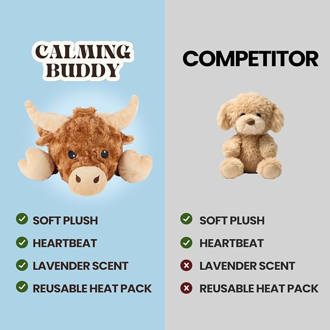 Cow - Puppy Heartbeat Toy for Anxiety Relief with Reusable Heat Pack and Lavender, Sleep Aid for Dogs, Plush Comfort Toy for All Breads (Cow Kit)