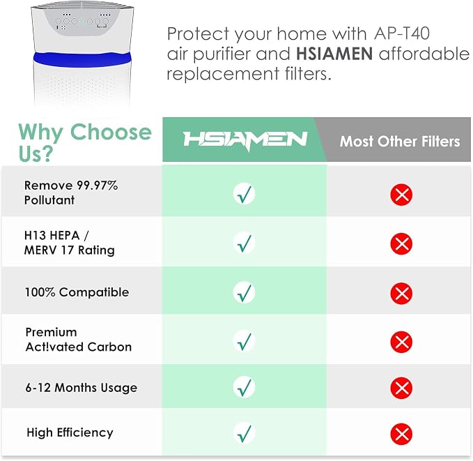 AP-T45 AP-T40FL Replacement Filter Compatible with 1461901 HoMedics Air Puri-fier Filter Replacement for AP-T40 AP-T40WT AP-T45WT H13 True HEPA for Pet Care, 1-Pack