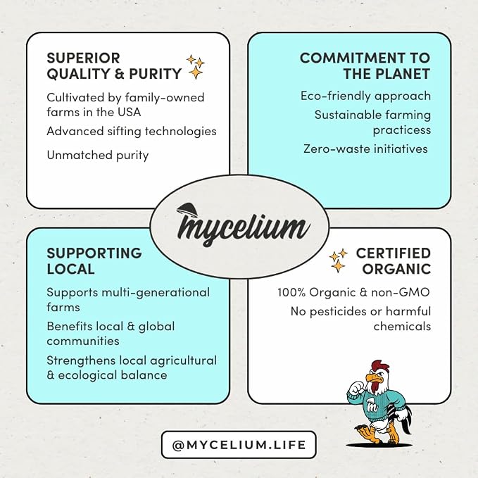Mycelium Organic Macaw & Cockatoo Plus Bird Food (5 LBS) | High-Protein Bird Seed for Large Birds | Vitamin-Enriched Daily Nutrition | Skin & Feather Support | Non-GMO & USA Made