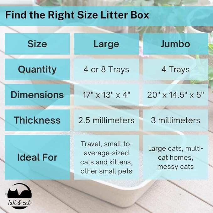 Luli & Cat Disposable Litter Boxes for Cats | Large Sized Black Colored 4-Pack | Durable and Water Resistant