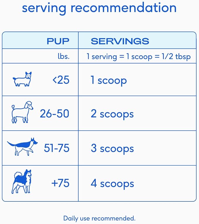 Native Pet Beef Bone Broth Powder for Dogs (48 Servings) & Goat Milk Powder for Dogs (60 Scoops) - Organic Goat Milk to Support a Healthy Digestive System and Beef Bone Broth Protein Rich Supplement