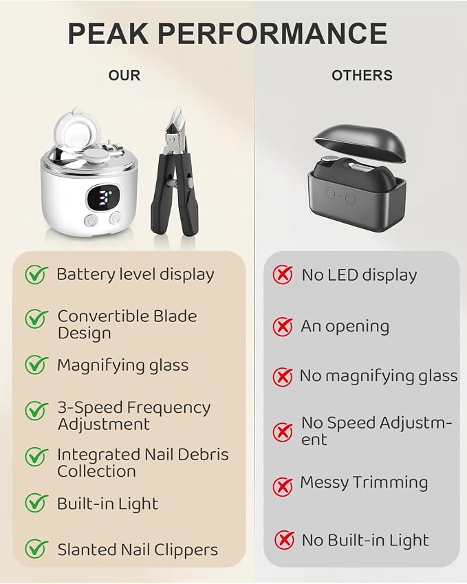 2026 New Electric Nail Clipper, Lictin 3 in 1 Rechargeable Nail Trimmer Set with LED Light & Slanted Nail Clipper & Magnifier Assistance, Safety Finger Toenail Clippers for Baby, Kids, Seniors, Adults