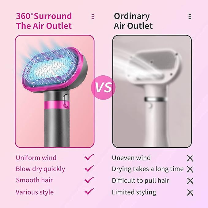 Dog Hair Dryer, 2-in-1 Dog Hair Blower with Brush, 3-Modes Blow Professional Home Grooming Drying for Small Large Cat Pet Puppy Rose