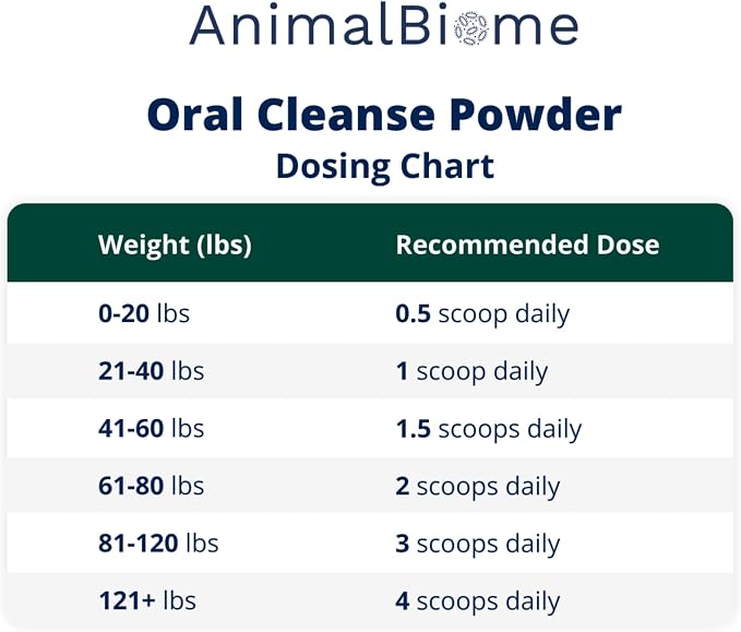 Animal Biome Dental Powder for Dogs & Cats, 60g (180 Scoops) – Oral Cleanse Phage + Kelp Prebiotic Dog Teeth Cleaning Powder, Supports Clean Teeth, Fresh Breath, Sprinkle-on Daily Food Topper w/Scoop
