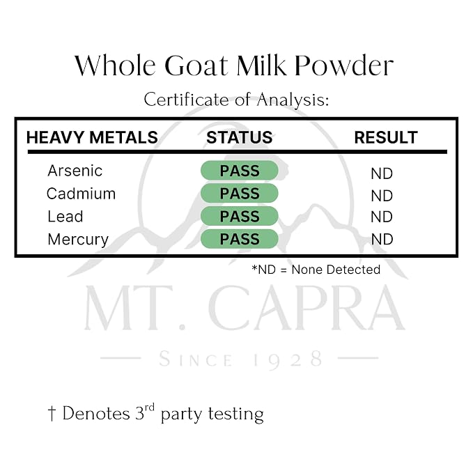 Mt. Capra Whole Goat Milk | Powder from Non-GMO, Grass-Fed Goats, Creamy, Great Tasting, Easy to Digest, A2 Milk | 40 Servings - 2.5 Pounds