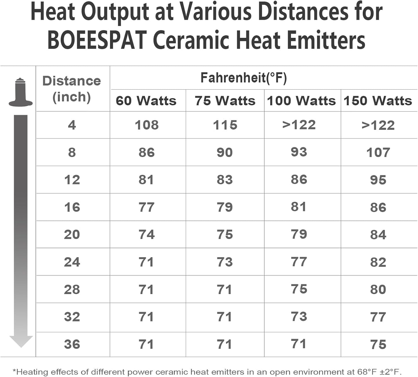 100W Ceramic Heat Emitter for Day and Night Use, Pack of 2 Reptile Basking Heat Lamp for Bearded Dragon, Lizard, Iguana & Amphibians (Black, 100 Watts)