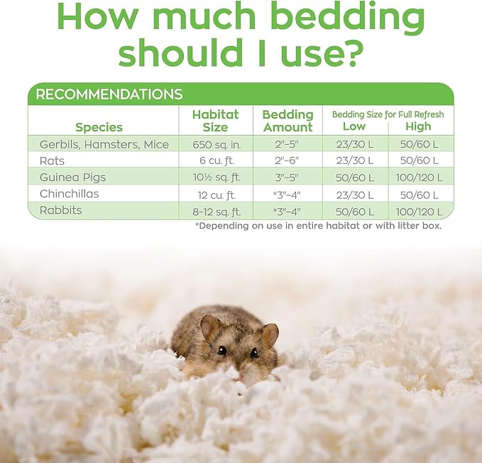 Carefresh 99% Dust-Free White Natural Paper Small Pet Bedding, Hamster Bedding, with Superior 10 Day Odor Control & Absorption, for Guinea Pigs, Hamsters, Rabbits, & Rats, 50 L