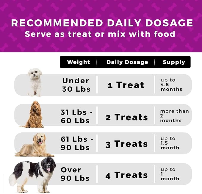 Pet Chef Calming Chews for Dogs -140 Soft Hemp Dog Treats for Anxiety & Barking Relief -Natural Relaxing Peanut Butter Flavored Dog Chews Breeds