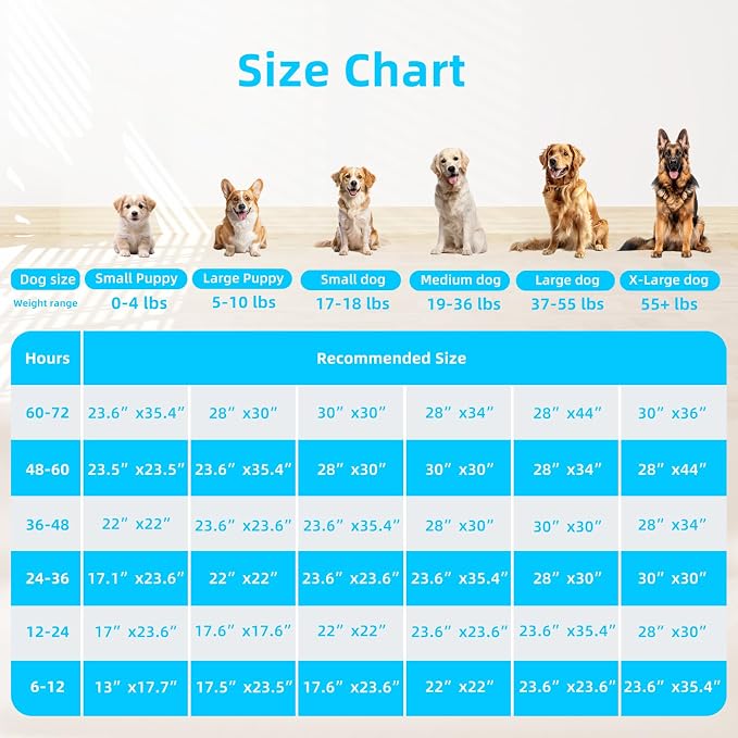 FluffyDream Super Absorbent Waterproof Dog and Puppy Pet Training Pad, Housebreaking Pet Pad,Blue (17"X23.6"(100PCS))