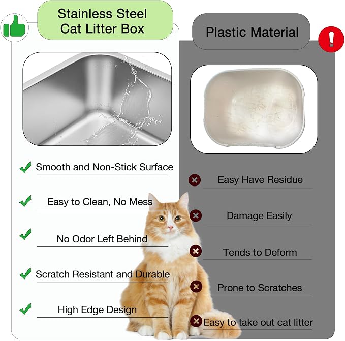 Suhaco XXL Stainless Steel Litter Box with High Sided Deep Side Entry Deep Extra Large Metal Litter Box Included Mat & Scoop Anti-Urine Leakage Cat Litter Boxes for Big Cats (Black)