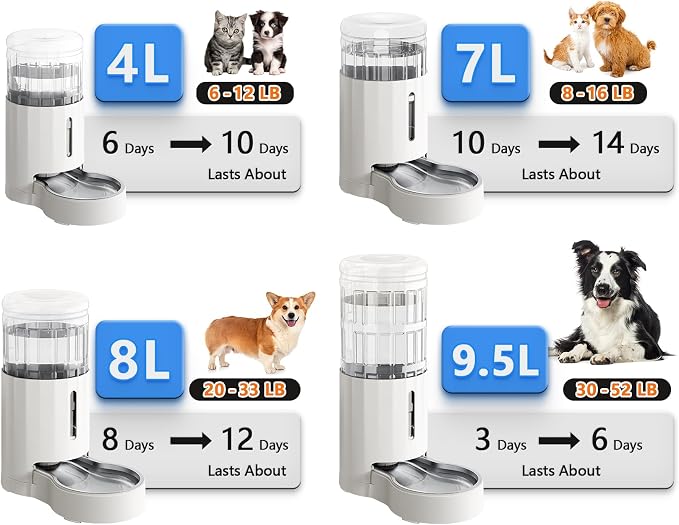 CZPET Dog Water Bowl Dispenser 9.5L, Wider Mouth & Upgraded Brush, Easy Cleaning Automatic Cat Gravity Refilling Waterer with Removable Stainless Steel Bowl, Large Drinking Area for Multi-Pet (White)