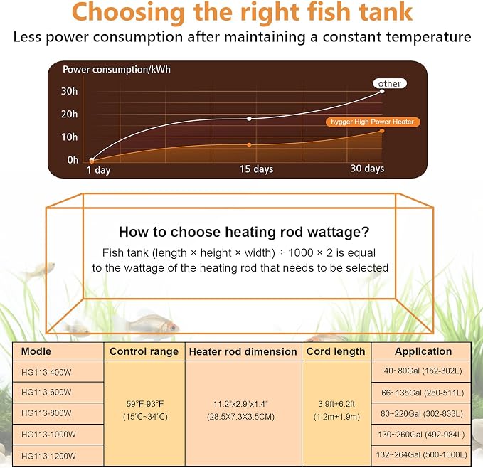 hygger Aquarium Heater, Submersible Fish Tank Heater with Over-Temperature Protection and Automatic Power-Off, Fish Heater with Digital Controller for Freshwater and Saltwater (800W)