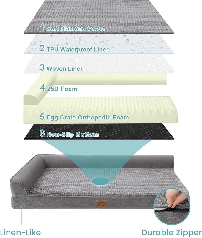 COZY KISS Orthopedic Dog Bed for Medium Small Size Dog, Dogs Crate Bed, L Shaped Foam Anti-Slip Bottom Pet Cat Sofa with Washable Removable Cover, Suitable for Pet Up to 40 lbs, 30x20x7.5 inch, Grey