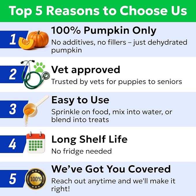 BARK&SPARK Pumpkin Powder for Dogs - 8oz Powdered Fiber Supplement and Stool Softener - Upset Stomach, Food Sensitivity - Improve Digestion - 8oz Powder