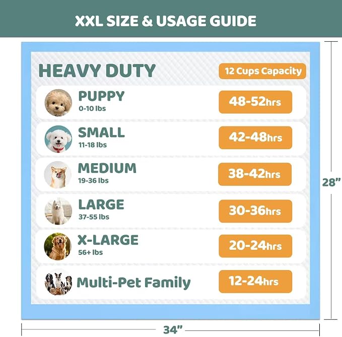 Gimars XL 6-Layer Ultra Absorbent 1200ml 48-Hour Leak-Proof Dog Pee Pads, Quick Dry Extra Large Puppy Pads for Puppy Training, Senior & Incontinent Dogs, Cats, Overnight Use, 30"x36", 50 Count