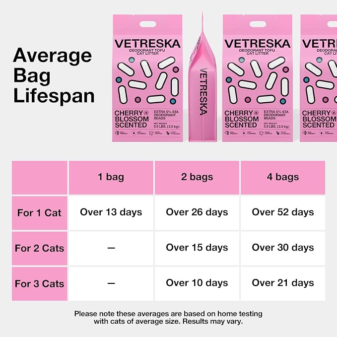VETRESKA Cherry Blossom Tofu Cat Litter,Natural Pretty Kitty Litter Strong Clumping Flushable Cat Litter Pellets Ultra Absorbent,Dust-Free,Low Tracking,Deodorant Tofu Litter Compostable(5.5lb×4bags)