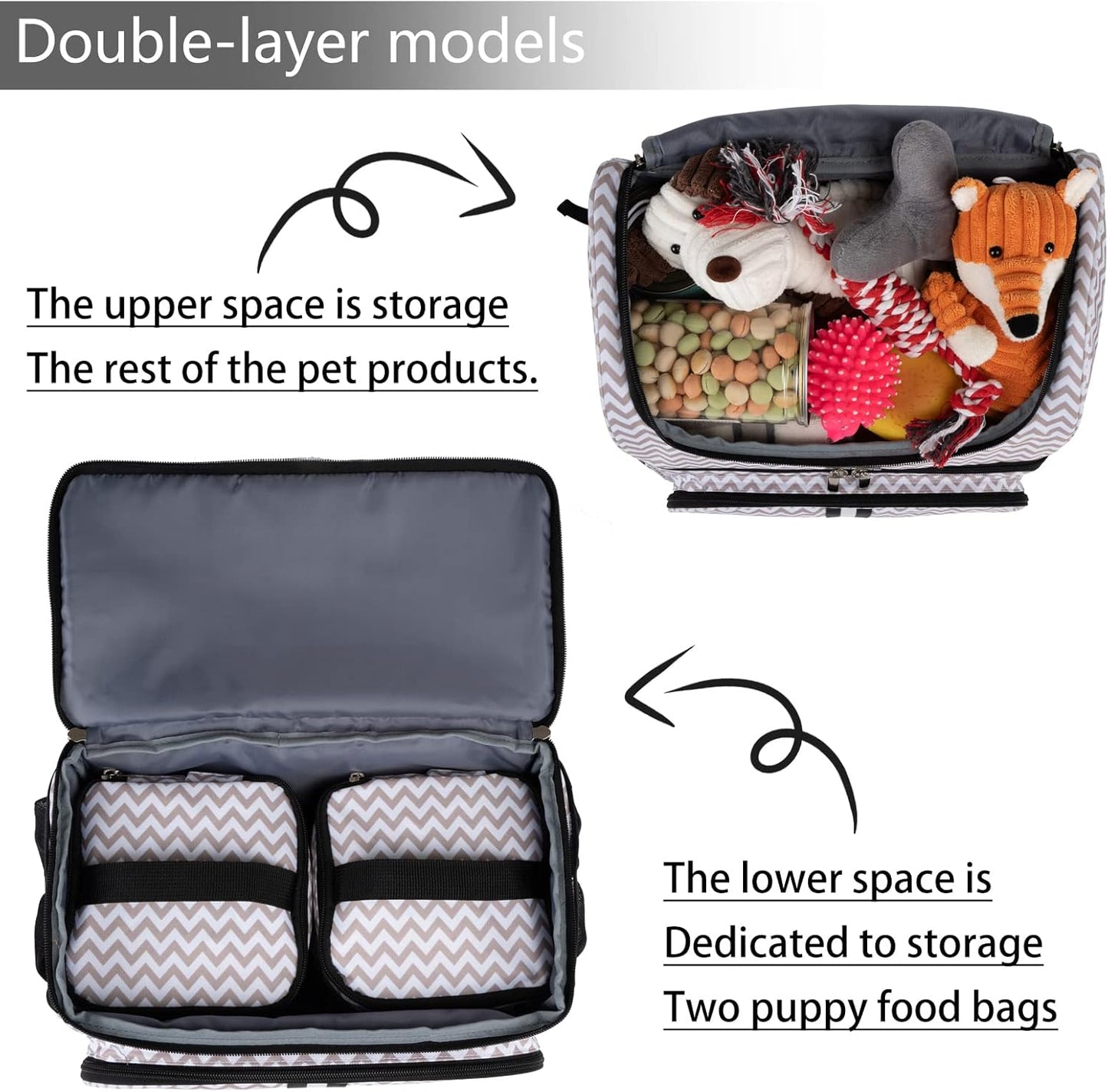 BAGLHER Pet Travel Bag, Double-Layer Pet Supplies Backpack (for All Pet Travel Supplies), Pet Travel Backpack with 2 Silicone Collapsible Bowls and 2 Food Baskets BLW