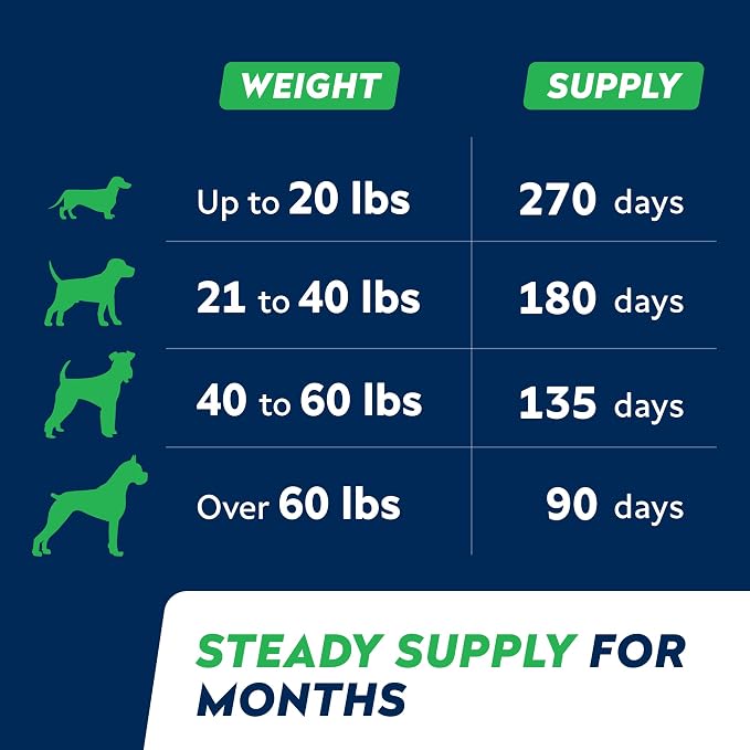 STRELLALAB Fish Oil Omega 3 6 9 Chews for Dogs - Allergy and Itch Relief - Flea and Tick Chews for Dogs - Skin and Coat Supplement - Shedding, Itchy Skin Relief - 180 Promo Jar - Chicken Liver