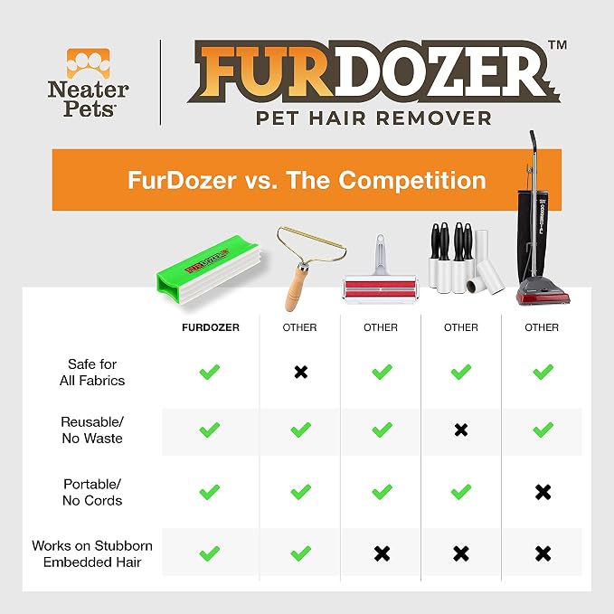 Neater Feeder Express for Medium to Large Dogs and FurDozer X3 PRO 3-in-1 Pet Hair Remover