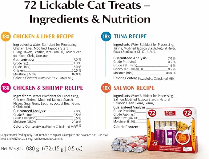 Premium Lickable Cat Treats - 72 Squeeze Tubes (0.5oz) | High-Protein Grain-Free Variety Pack | Hydrating Creamy Snacks for All Cats | Vet-recommended formula with real meat & fish ingredients supports healthy digestion, skin & coat while encouraging h...