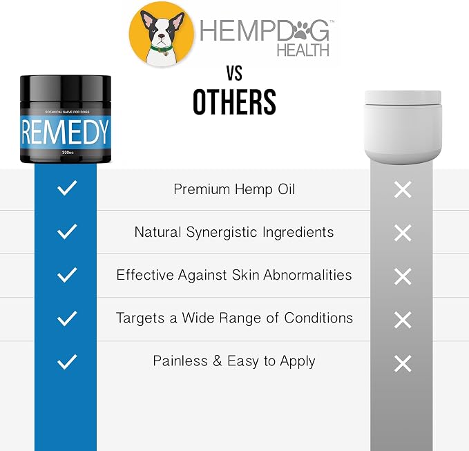 Remedy - Dog Balm with Hemp Oil - Lumps, Bumps, Warts, & Skin Tags - Natural Skin Growth Support Salve