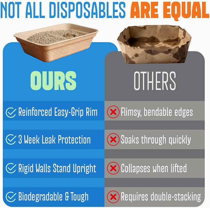 CallieCo Disposable Cat Litter Boxes - Portable Biodegradable Travel Litter Box for Cats, Sturdy and Durable Kitty Poo Box, Leak-Resistant Cat Tray Liners, Easy-Grip Rim, Large - 8 Pack