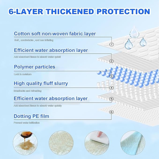 XXXL Puppy Pee Pads for Dogs 31"x47" 100 Count, Pee Pads Extra Large, Leak-Proof & Super Absorbent Dog Pee Pads, Thicken Disposable Potty Pads Puppy Training Pads for Cats Rabbits