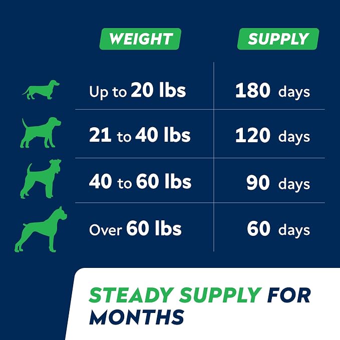 Fish Oil Omega 3 6 9 Chews for Dogs - Allergy and Itch Relief - Flea and Tick Chews for Dogs - Skin and Coat Supplement - Shedding, Itchy Skin Relief - 170Ct - Chicken Liver