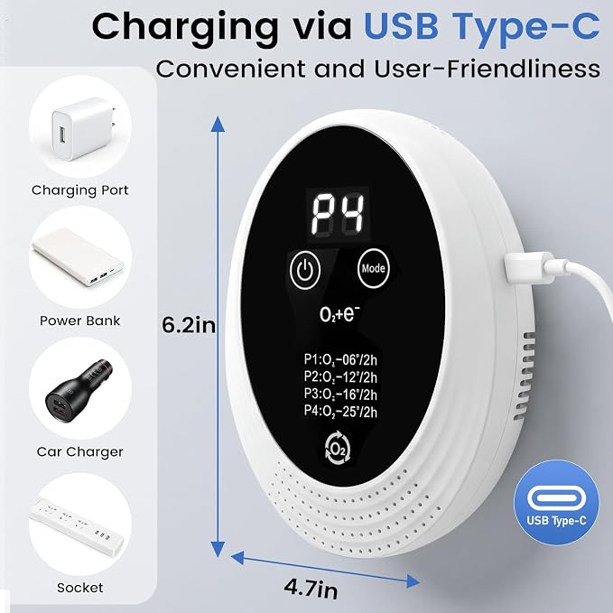 Limpin Air Purifier for Cat Litter Box, Pet Odor Control Air Cleaner & Cat Litter Deodorizer for Pet Room, Mini Air Freshener for Bathroom, Bedroom, Kitchen, Closet & Small Spaces(1)