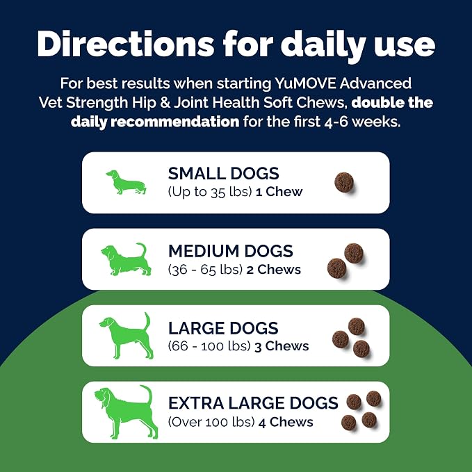YuMOVE Advanced Vet Strength Hip & Joint Supplement for Dogs - ActivEase Green Lipped Mussel, Glucosamine, Hyaluronic Acid & Omega 3 for Serious Mobility Support (90ct Chews, Advanced Strength)