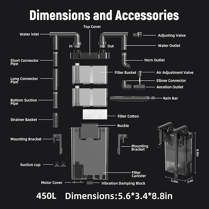 AQUASMITH Hang on Back Aquarium Filter,Ultra-Quiet Small Canister Filter,3-Stage Filtration,Bottom Anti-Dry Burn Motor,Extra-Large Filter Media Basket Suitable