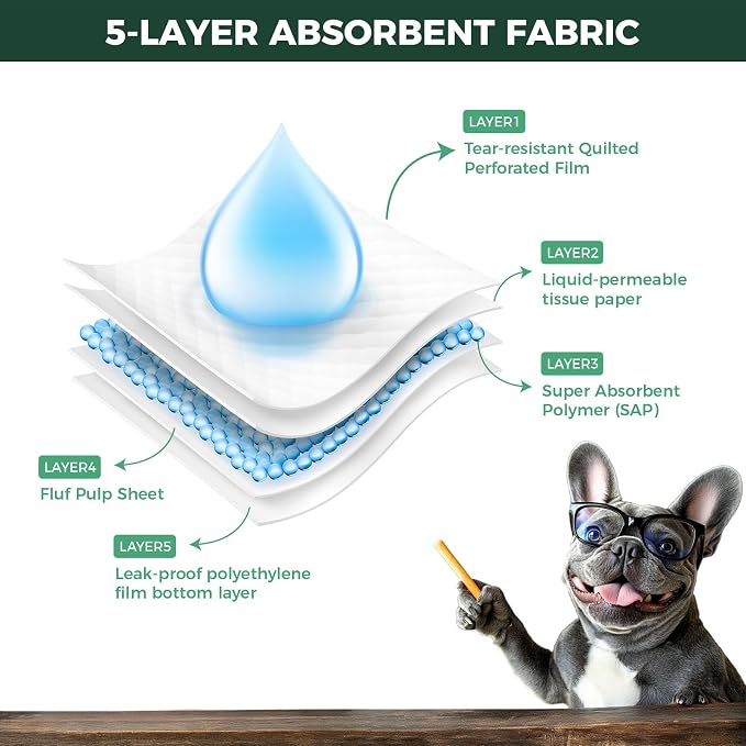 FXW XXL Puppy Pee Pads for Dogs 51x29 inch 20 Count, 5 Layer Super Absorbent & Leak Proof-Thickened Disposable Potty Training Pad, Fits 24" H 6/8 Panel FXW Playpen-Green (Playpen not Included)