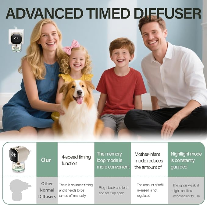 SHANDR Dog Calming Pheromones Diffuser 6 in 1 Appeasing Relaxing Diffuser with Timing Function Pet Kit (3 Plug in +3 Refill 48ml) for Anxiety Relief Reduce Aggression Barking Fighting Stress (Mint)