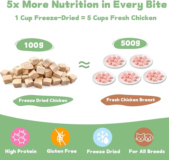 Freeze Dried Chicken Cat & Dog Treats 7.1 OZ – Single Ingredient Chicken Cubes High Protein, Bite-Sized Grain-Free Pet Training Snacks for Small Dogs Cats