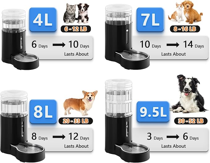 CZPET Dog Water Bowl Dispenser 4L, Wider Mouth & Upgraded Brush for Easy Cleaning Automatic Cat Gravity Refilling Waterer with Removable Stainless Steel Bowl, Large Drinking Area for Multi-Pet (Black)