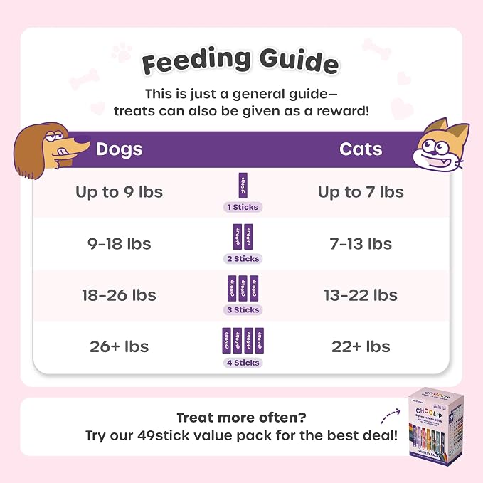 Choolip Squeeze Vita Stick Lickable Cat and Dog Treats - 7-Count Variety Pack - Creamy Puree with Multivitamins for Joints, Skin, Heart, Kidney, Liver, Eyes & Brain - Grain-Free & Vet-Formulated