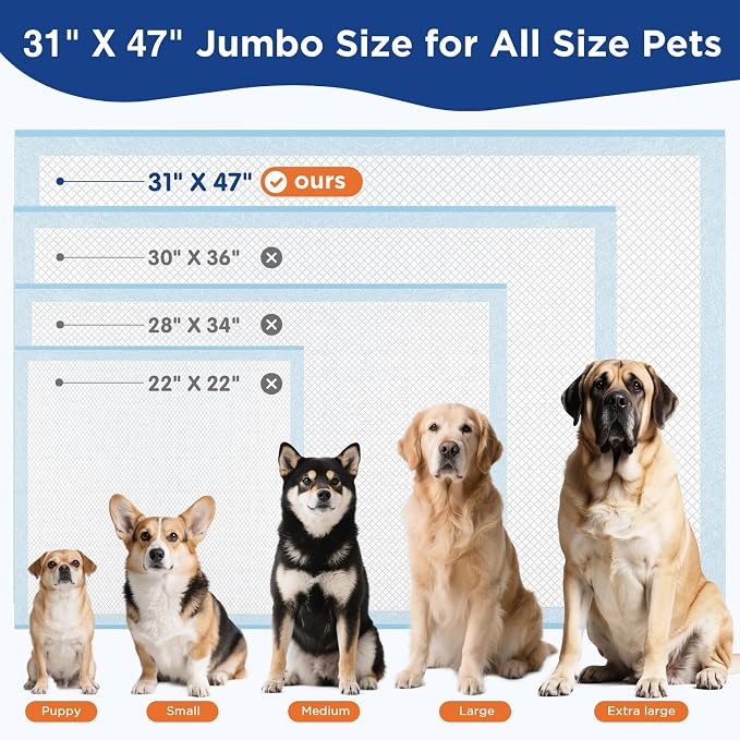 80 Count Dog Pee Pads Extra Large 31"x47" - XXL Disposable Puppy Potty Training Pads for Dogs, Heavy Duty 6-Layer Leak-Proof, Super Absorbent & Quick-Dry