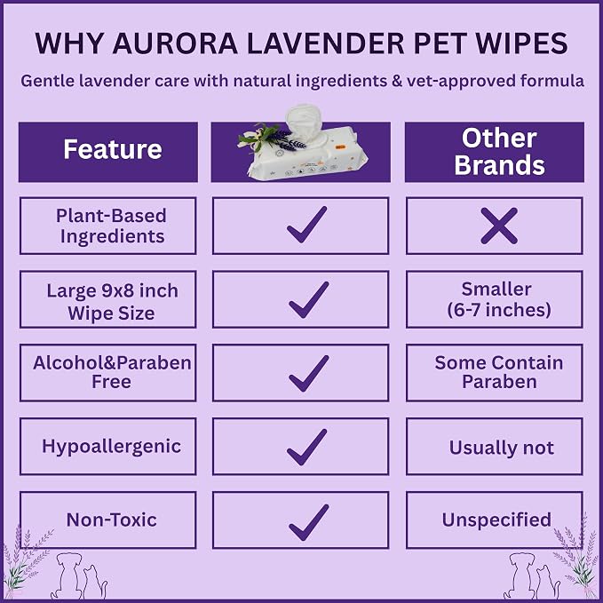 Aurora Pet Wipes – 100% Natural, Plant-Based Hypoallergenic Grooming Wipes for Dogs & Cats – Extra-Durable, Large & Thick for Effortless Cleaning (Lavender, 100 Count)