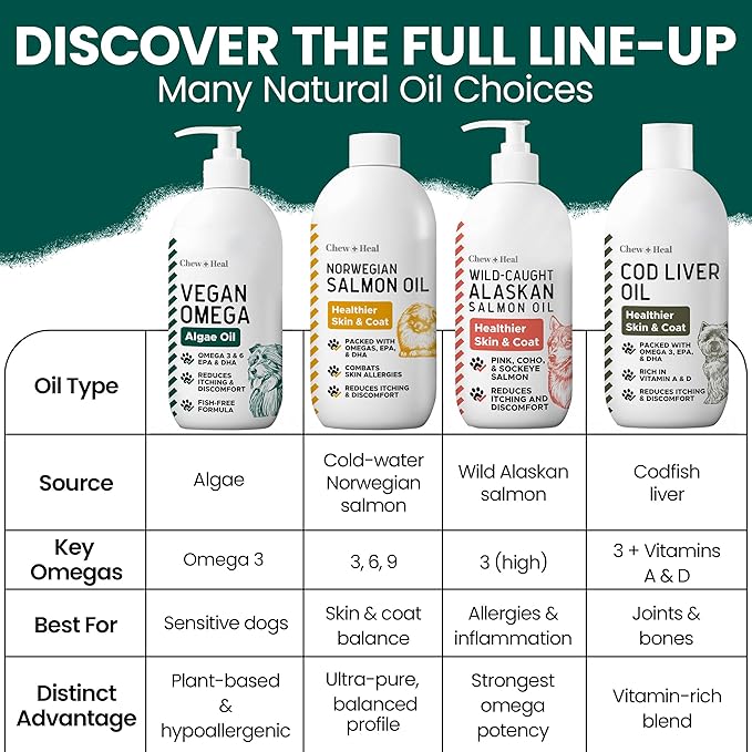 Vegan Omega 3 Oil for Dogs - 8 oz of Fish Free Algae Oil for Healthy Skin and Coat - Made with Omega 3 and 6 Fatty Acids, EPA, DHA, and DPA - Made in the USA