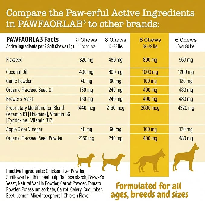 Tick Treatment Chews for Dogs - Natural Oral Prevention & Treatment with Garlic & Flaxseed - Chicken Flavor Soft Chews for All Ages - 200 Count