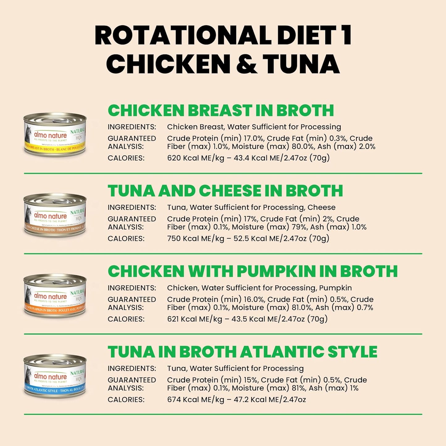 almo nature Wet Cat Food HQS Natural Rotational Diet Chicken & Tuna Selection-Variety Pack, Grain-Free, High-Protein, Highly Digestible, Sensitive Stomach Formula, Additive-Free, 2.47 oz Cans,24-Pack