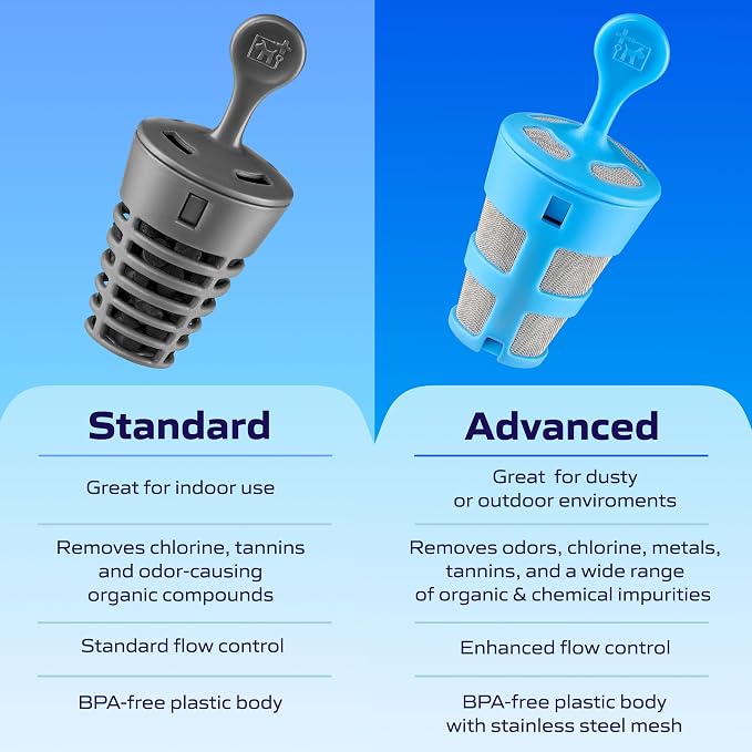 Torus Maxi Pet Portable Water Dispenser 68oz Plus 6-Months of Filters - No Power Required - Less Spills and Tipping - Use in the car - for Dogs and Cats