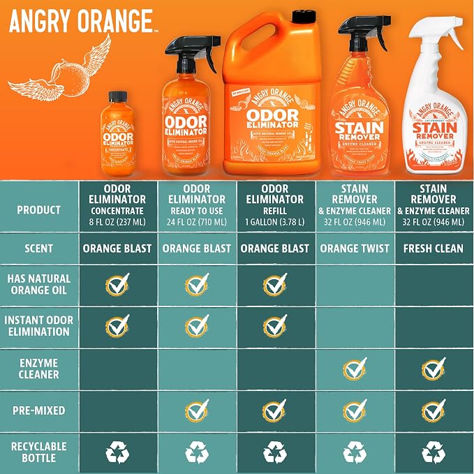 ANGRY ORANGE Pet Odor Eliminator Kit for Dog/Cat Urine, 24oz Citrus Odor Eliminator Spray and Stain Sniper Flashlight - Citrus Scent