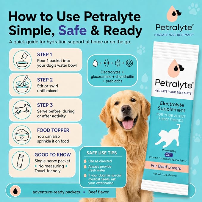Petralyte Dog Electrolytes and Joint Supplement | Hydration Support for Dogs w/Glucosamine, Chondroitin & More | Electrolytes for Dogs with Prebiotics | for Beef Lovers | 32 Packets