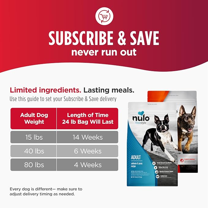 Nulo Freestyle Limited Ingredient Dry Dog Food - High Protein Lamb Recipe, Natural Grain Free Dog Food for Puppies & Adults, Small, Medium and Large Breed Kibble, 5.5lb Bag