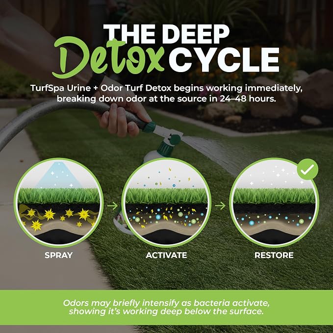 Urine & Odor Turf Detox: Gallon Refill of Professional Enzyme Cleaner & Odor Eliminator for Artificial Grass, Turf, Concrete, Patio & Kennels, Pet Urine Enzymatic Cleaner for Dogs & Cats
